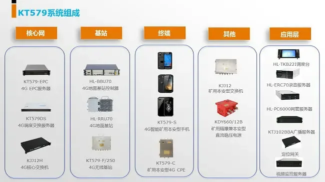 Guangzhou Honglian Information Technology Co., Ltd. - Electronics reference image 5