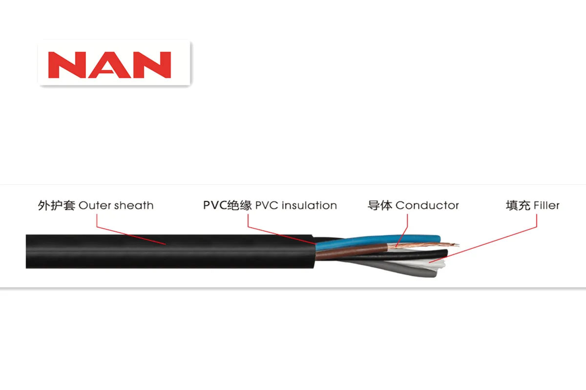 Guangzhou Nanyang Cable Co., Ltd. - Electronics reference image 4