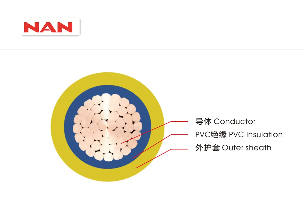 Guangzhou Nanyang Cable Co., Ltd. - Electronics reference image 8
