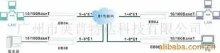 Guangzhou Songtuo Network Equipment Co., Ltd. - Electronics reference image 3