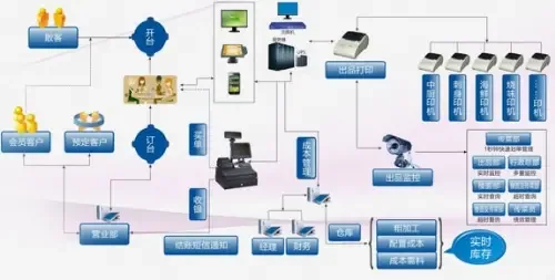 Shuangzixing Information Technology Co., Ltd. - Electronics reference image 1