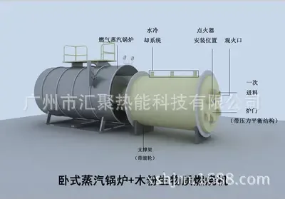 Guangzhou Huiju Thermal Energy Technology Co., Ltd. - Chemicals reference image 4