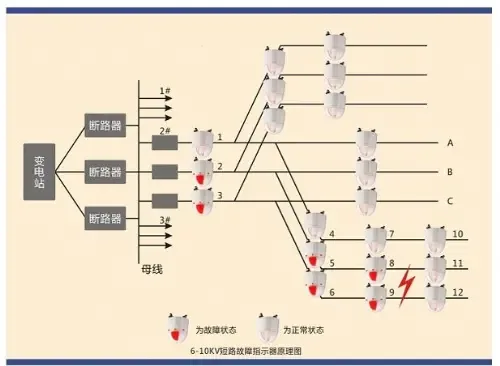 Zhejiang Xuwang Electric Power Technology Co., Ltd. - Electronics reference image 7