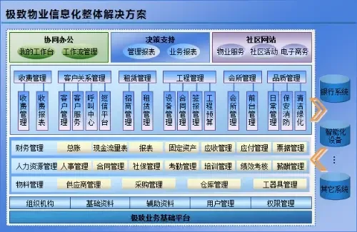 Shenzhen Jizhi Software Co., Ltd. Guangzhou Branch - Electronics reference image 2