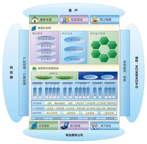 Shenzhen Jizhi Software Co., Ltd. Guangzhou Branch - Electronics reference image 3