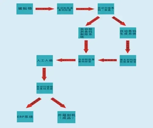 Zhongqi Xincheng (Beijing) Anti-counterfeiting Technology Co., Ltd. - Textiles reference image 2