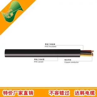 Guangzhou Wende Wire and Cable Co., Ltd. - Packaging & Printing reference image 3