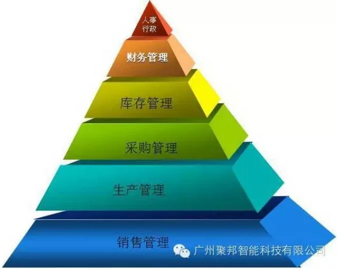 Guangzhou Jubang Intelligent Technology Co., Ltd. - Electronics reference image 1