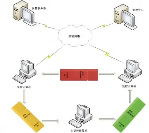 Guangzhou Panggu Information Technology Co., Ltd. - Electronics reference image 8