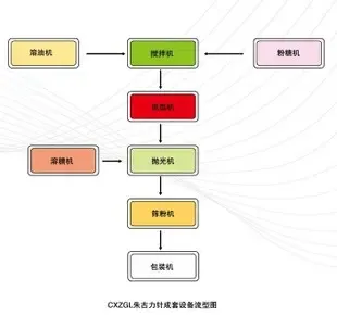 Guangzhou Chenxi Food Co., Ltd. - Packaging & Printing reference image 2