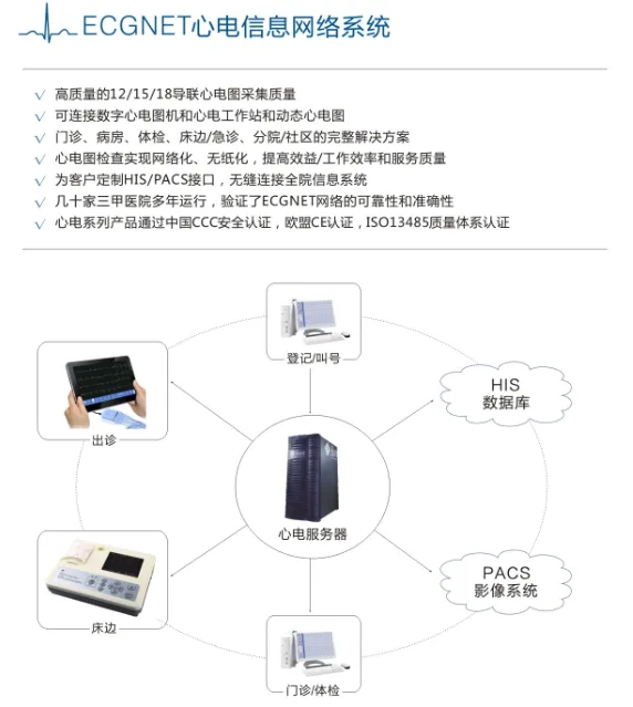 Guangzhou Sanrui Electronic Technology Co., Ltd. - Pharmaceuticals & Healthcare reference image 5